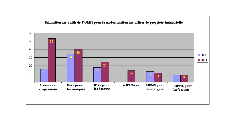 infrastructure_assistance_across_regions_fr