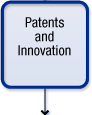 Patents and Innovation