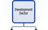 Development Sector