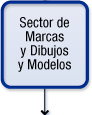 Sector de Marcas y Dibujjos y Modelos