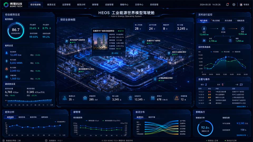 Digital dashboard for an industrial energy management system, titled "HEOS Industrial Energy World Model Dashboard" (Hybrid Energy Operating System), developed by BOMO TECH.