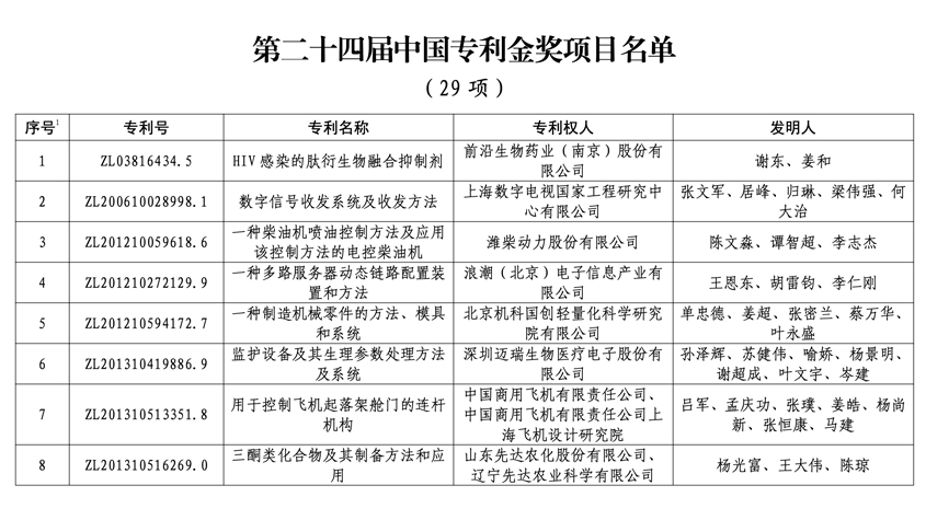 woc-2023-news0049-3-845