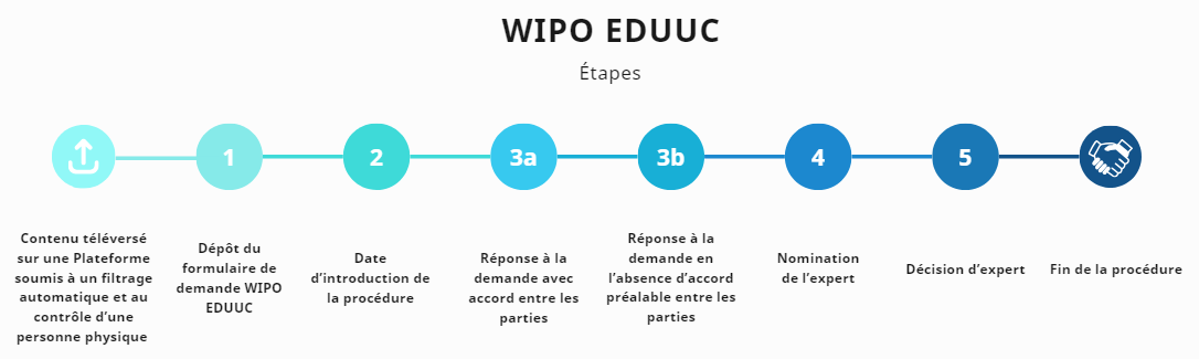timelines_dc_expdeter-eduuc
