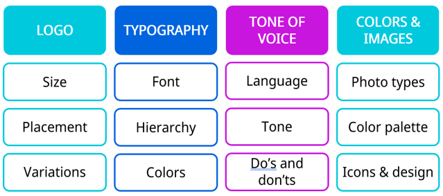 Brand identity guidelines
