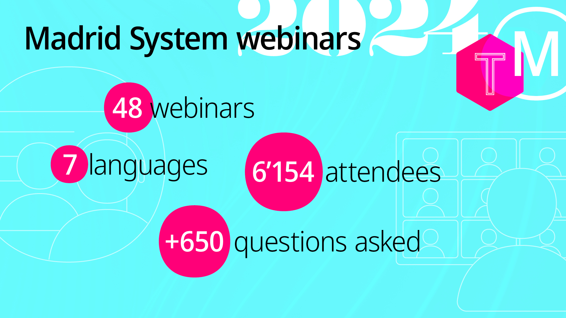 Visual features the letter T in a red hexagon, the letter M in a white circle, a light blue background with 2024 in white. Text reads 'Madrid System webinars', 48 webinars, 7 languages, 6'154 attendees, +650 questions asked, WIPO | Madrid