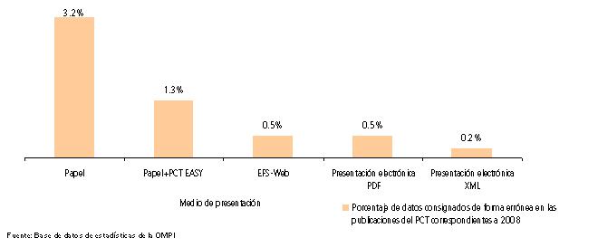 2008: nueva publicación efectuada debido a errores en la consignación de datos