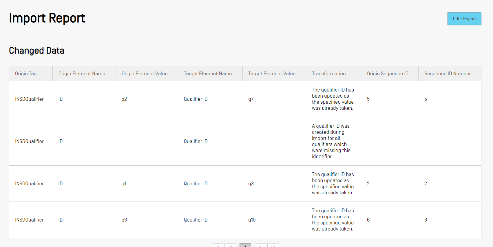 Exemple de rapport de données modifiées