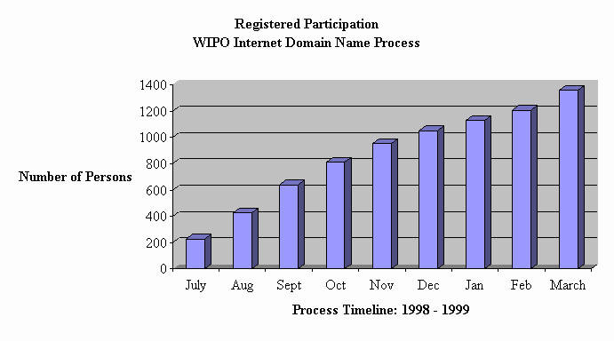 registered participants