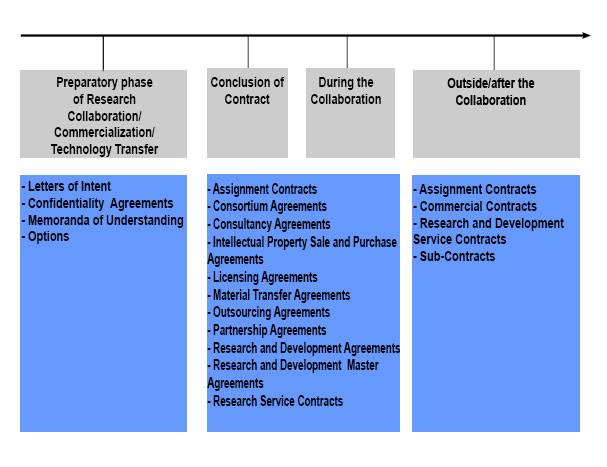 Wipo fees assignment