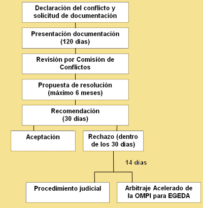 Primera fase obligatoria