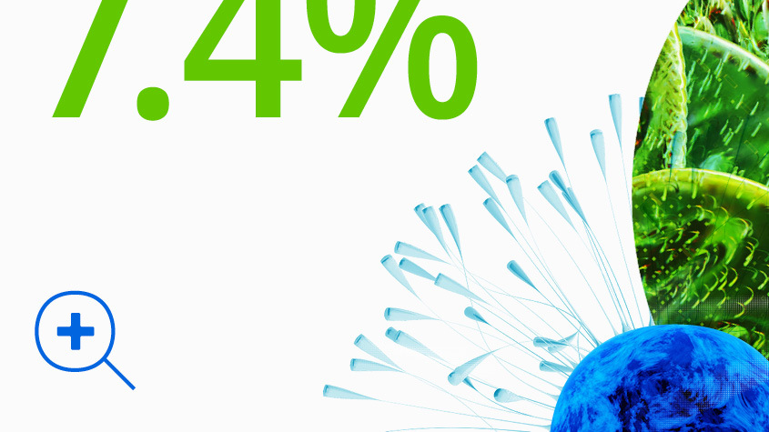 Statistics showing the percentage of science and innovation investments