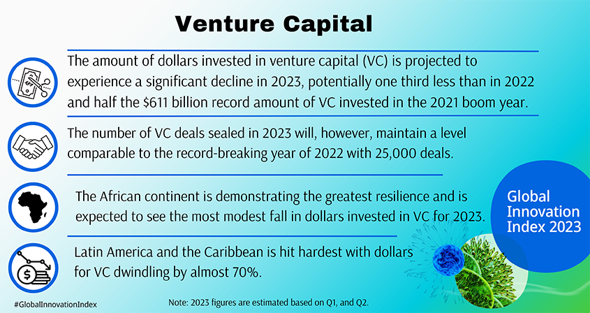 gii-blog-venture-capital-2023-845