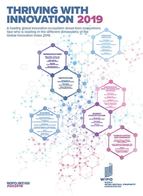 信息图表 PDF: Global leaders in different dimensions of the GII 2019