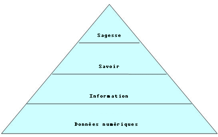 knowledge_pyramid
