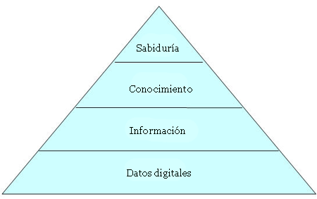 knowledge_pyramid_es