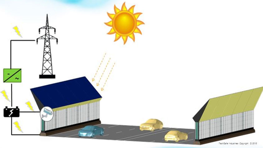 Diagram showing SunScreen in action