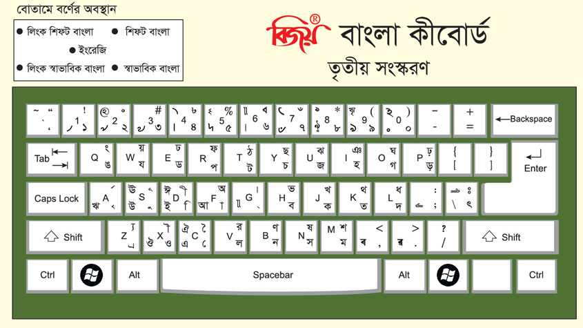 Bijoy bangla keyboard layout PDF.