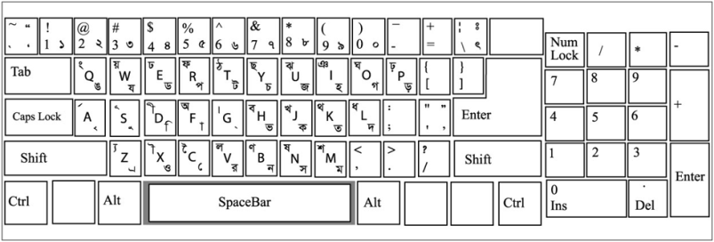 Bijoy bayanno 2010 keyboard layout