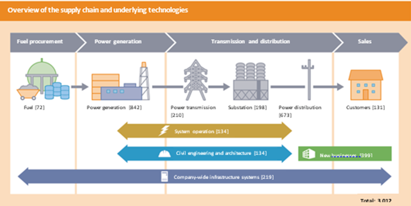 chugoku-electric-energy-technology-845