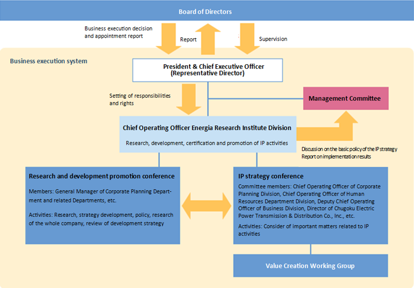 chugoku-ip-strategy-845