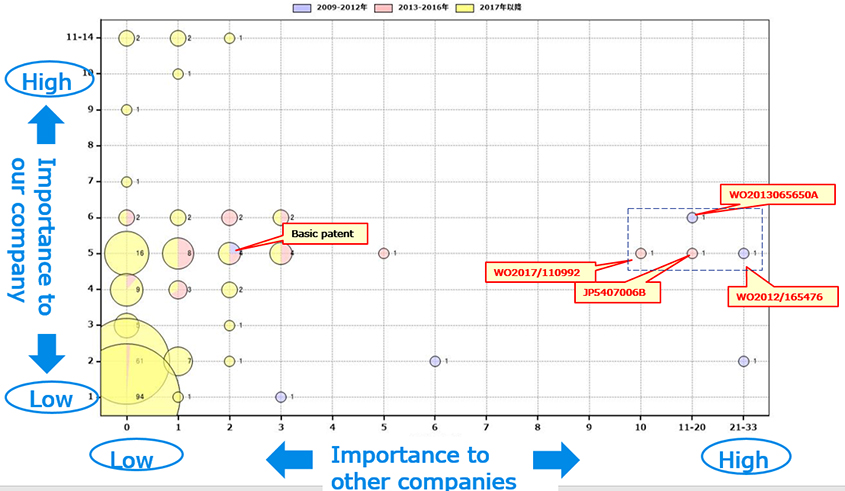 Spiber's patent attention and filing status