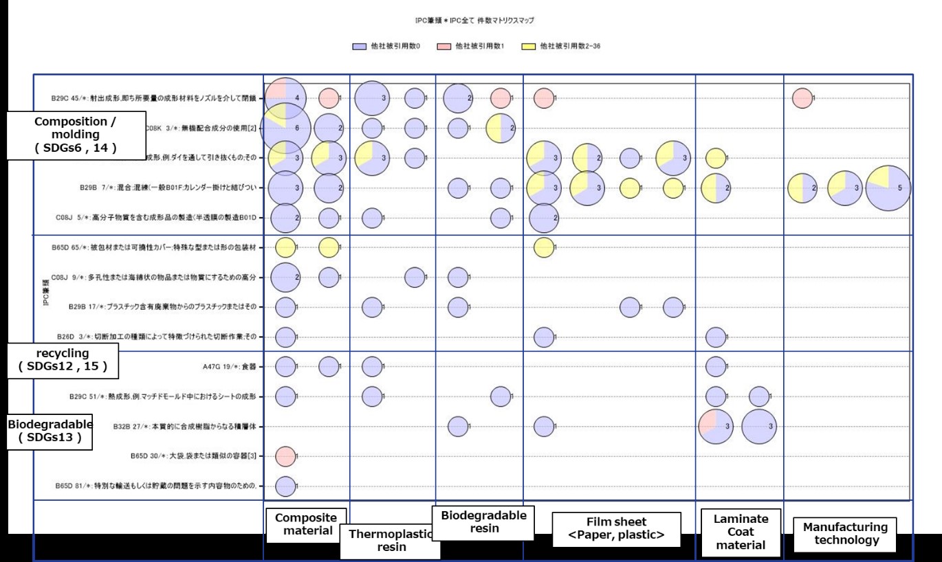 Technology area of TBM’s patents