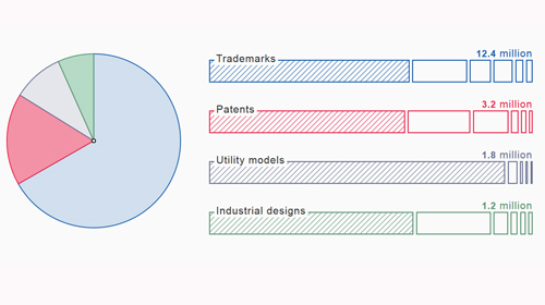 patent number dating chart