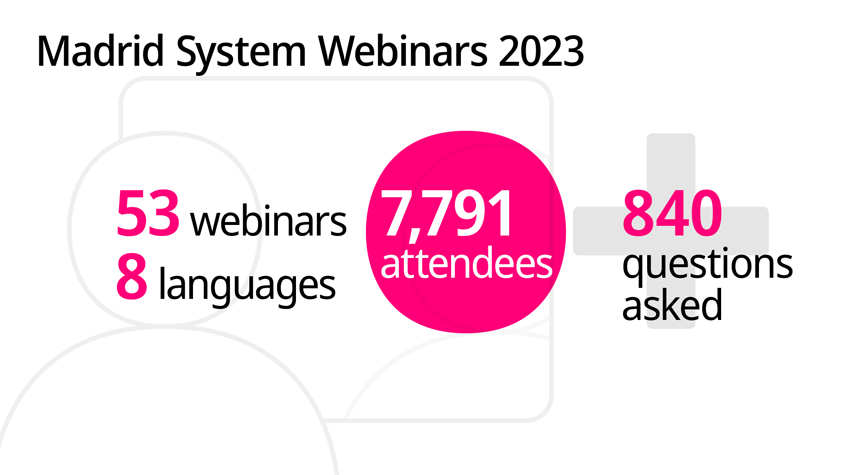 Graphic showing that we held 53 webinars in 8 languages, with 7,791 attendees and 840 questions asked
