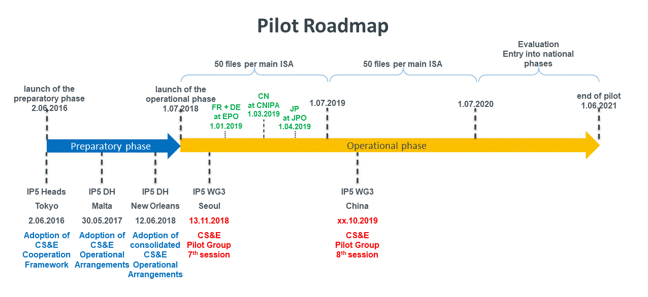 CS&E Pilot model