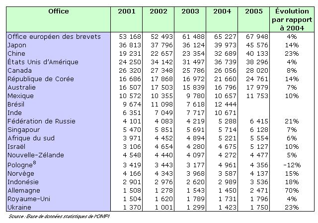 Entrées dans la phase nationale