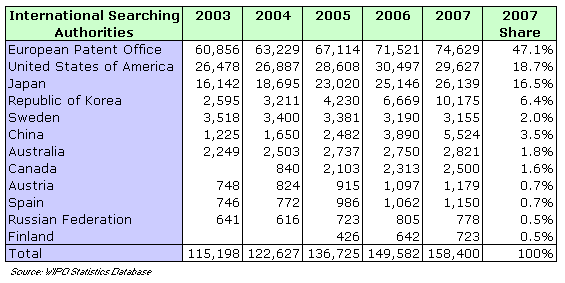 Chart Of Indian And International Number System