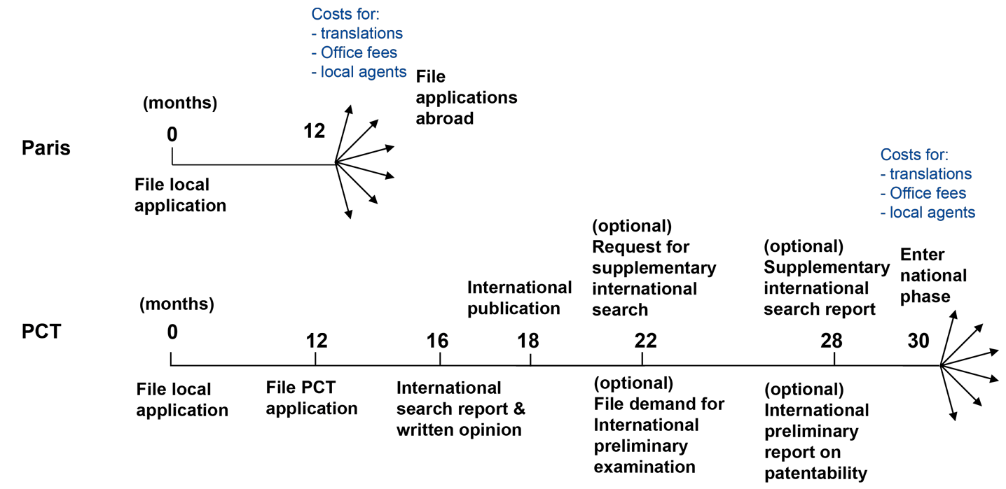 Pct Chart