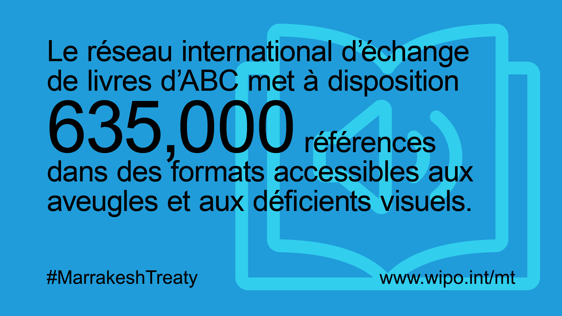 Carte citation: Le réseau international d’échange de livres d’ABC met à disposition 635 000 références dans des formats accessibles aux aveugles et aux déficients visuels.