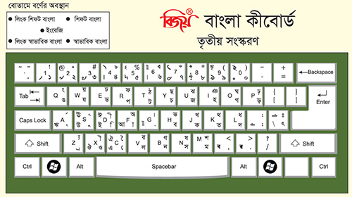 A Bangla keyboard layout
