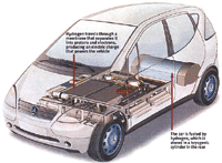 En 2003, el NECAR 5 atravesó los EE.UU. en 12 días, demostrando que los automóviles a pila de combustible podían recorrer grandes distancias. (Foto: DaimlerChrysler)