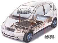 In 2003 the NECAR 5 crossed the U.S. in 12 days, proving that fuel cell cars could go the distance. (Image: DaimlerChrysler)