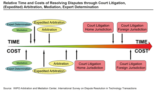 IP (Intellectual property) Infringement – a Case, a Concern, an Appeal