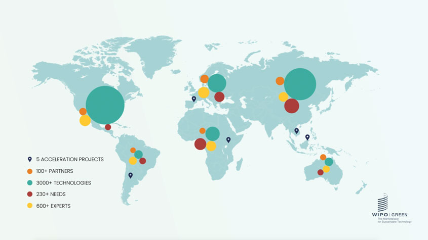 About WIPO GREEN