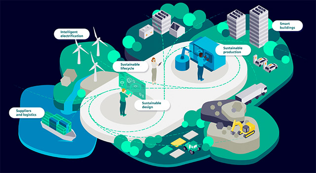 Simens Insights Hub (former Mindsphere) digital IIoT platform