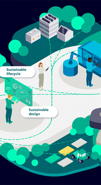 Simens Insights Hub (former Mindsphere) digital IIoT platform